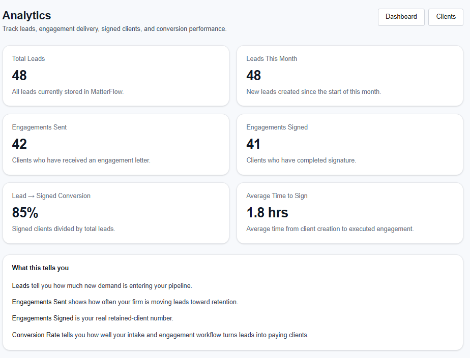 MatterFlow Legal analytics dashboard